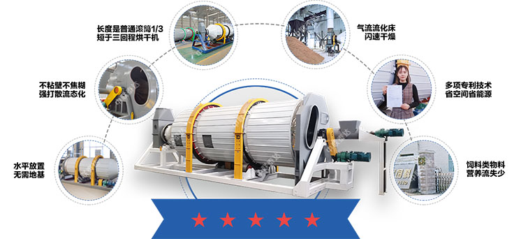 噴漿玉米纖維烘干機(jī)